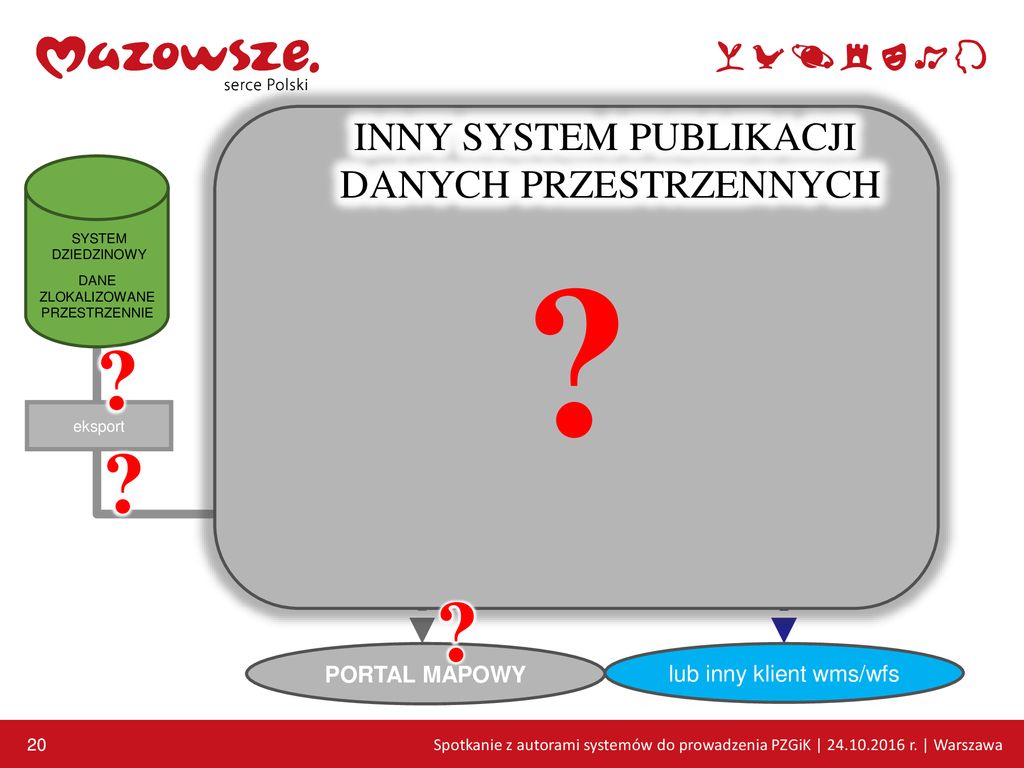 CZ II PROBLEMATYKA MODELU PROWADZENIA REJESTRÓW PUBLICZNYCH